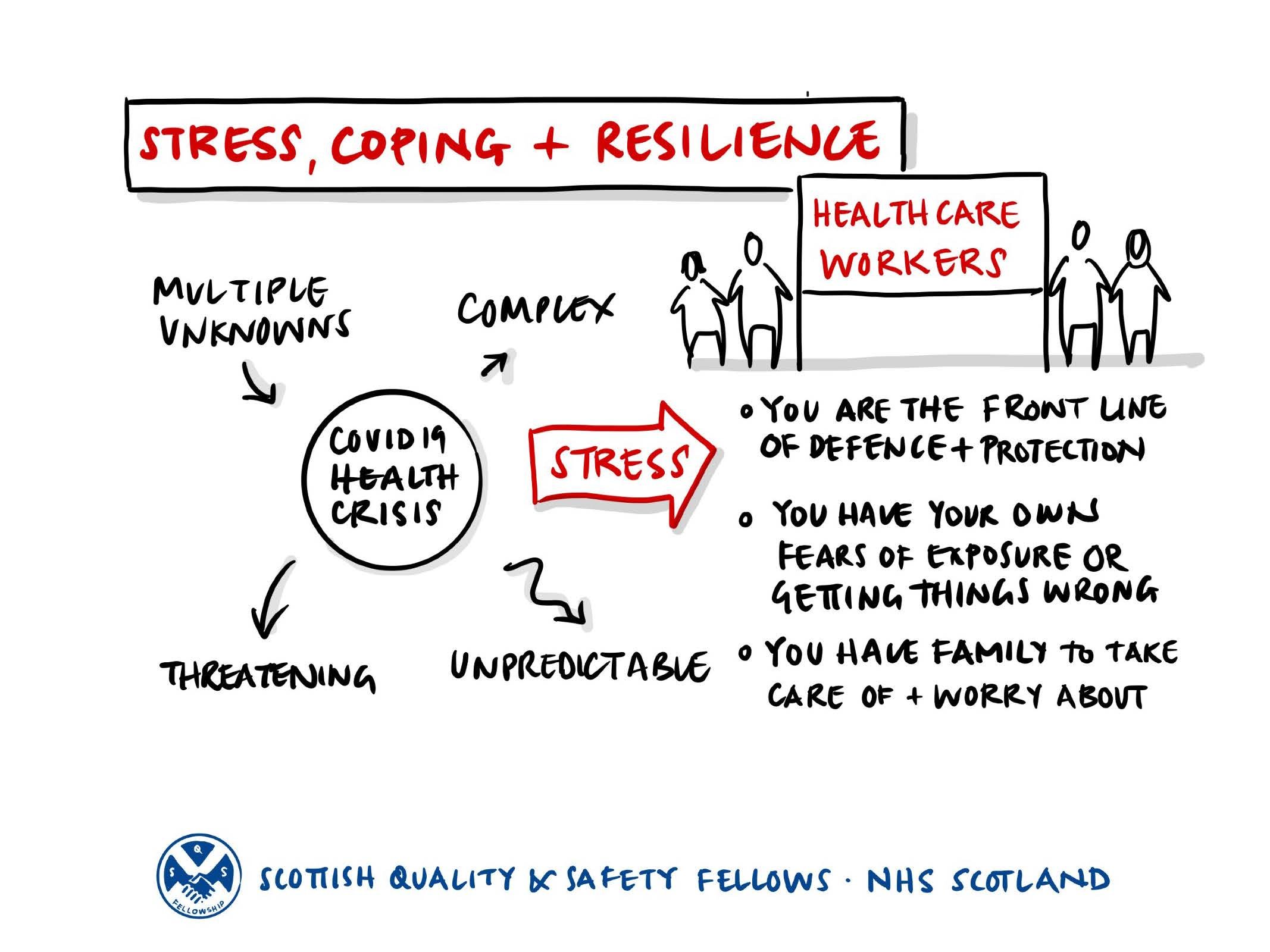 COVID-19: Stress, Coping And Resilience | British Geriatrics Society